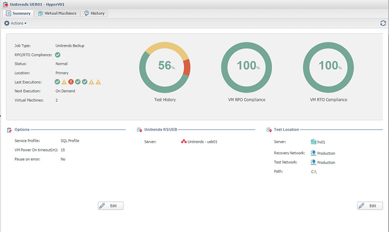 Für eine garantierte Geschäftskontinuität kombinieren Firmen ihre lokalen oder Cloud-basierten Backup-Strategien mit einer regelmäßigen automatischen Validierung der Sicherungen, um im Zweifelsfall eine hundertprozentige Wiederherstellbarkeit der Backups zu garantieren (Grafik: Unitrends).